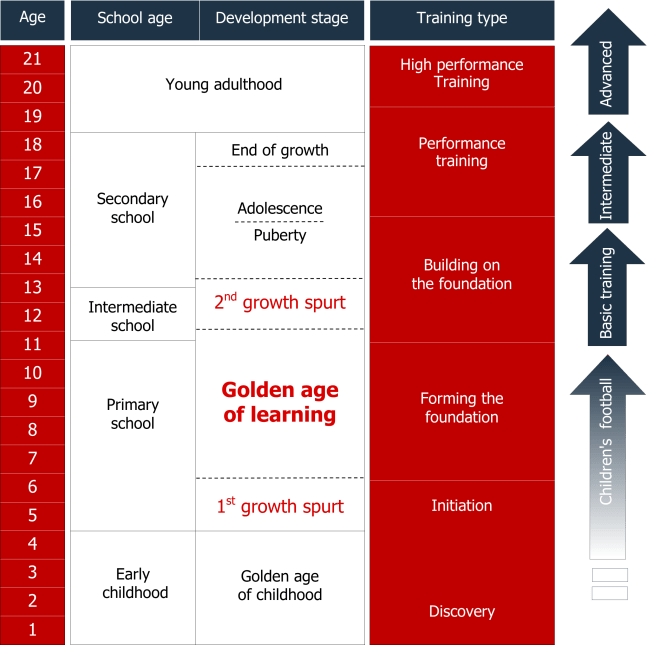 SOD - Diagram